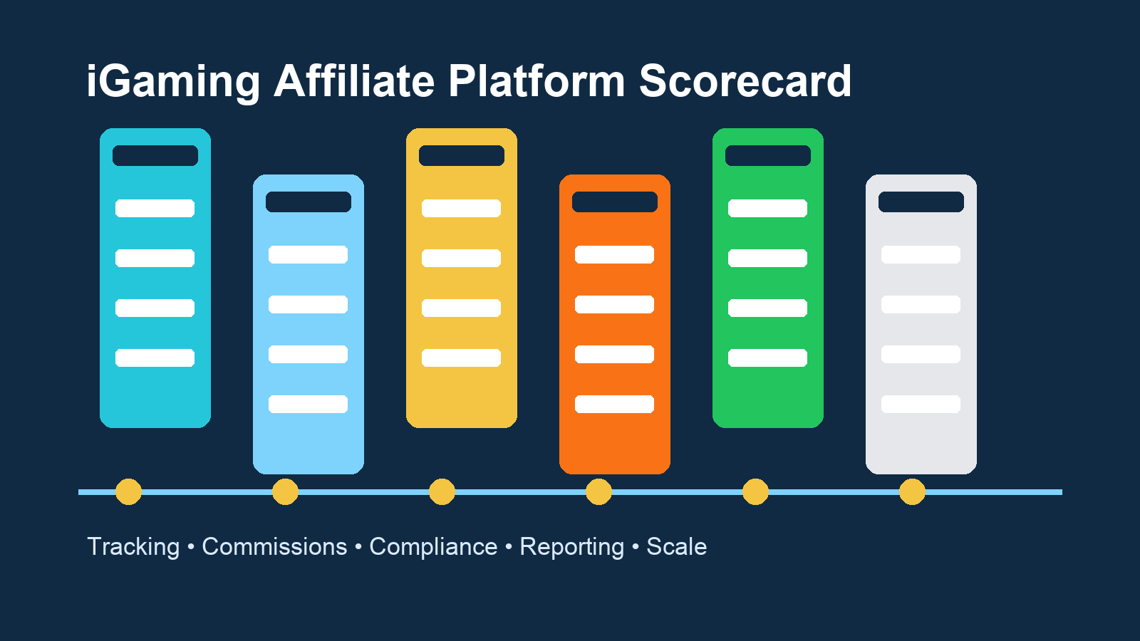 Plataforma de gestión de afiliados iGaming: Guía completa de comparación de funcionalidades